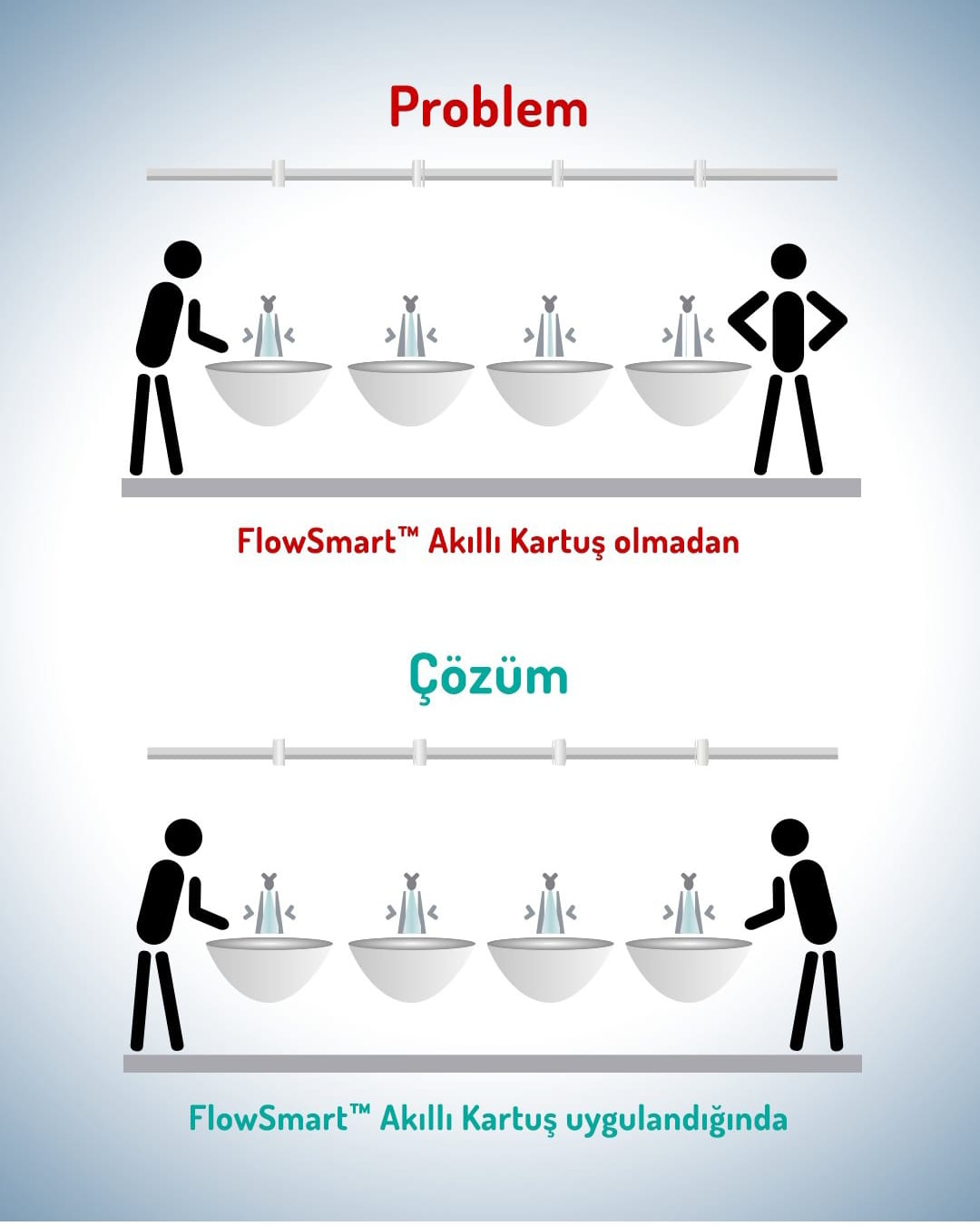 Su Tasarruf Perlatörü 4